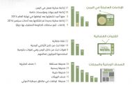 انفوجرافيك وسائل الإعلام في اليمن