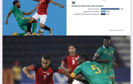 تقرير دولي يكشف حجم الدعم لكرة القدم اليمنية