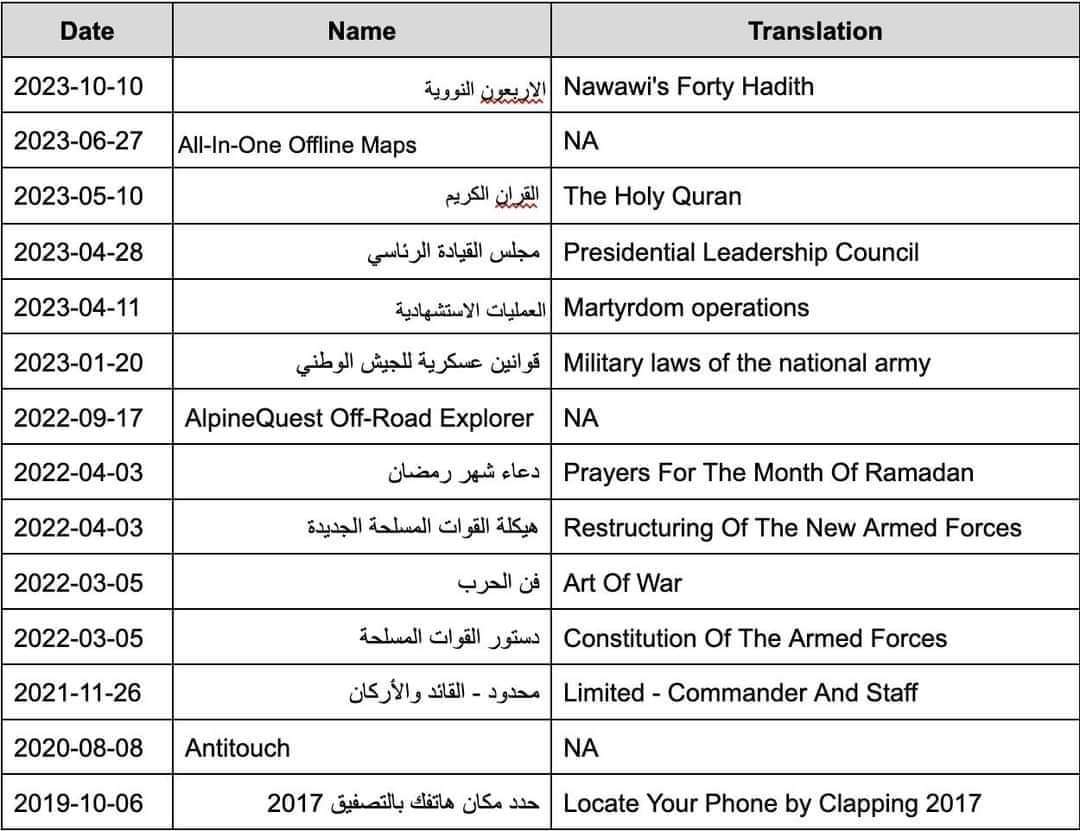 تطبيقات يستخدمها الحوثيين للتجسس على الهواتف