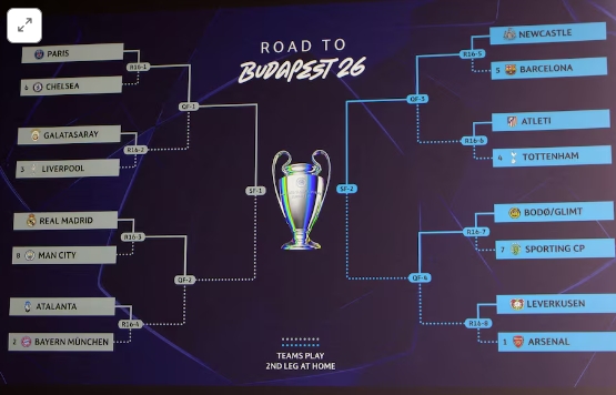 قرعة دوري أيطال أوروبا تسفر عن مواجهات نارية