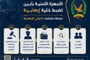 الأجهزة الأمنية بأبين تضبط خلية إرهابية مرتبطة بمليشيا الحوثي
