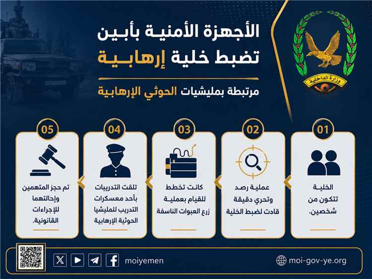 الأجهزة الأمنية بأبين تضبط خلية إرهابية مرتبطة بمليشيا الحوثي